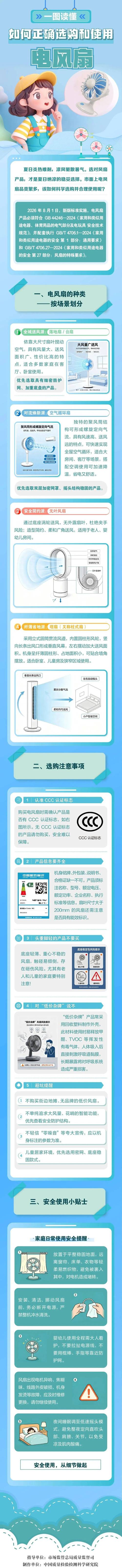 正確選購和使用電風扇的全面指南